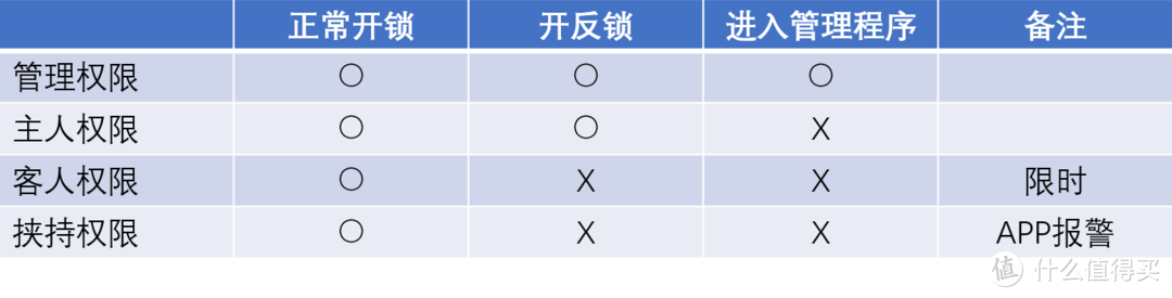 1000元--2000元的指纹锁怎么选？人脸识别值得一步到位——8000字带你深度体验VOC智能门锁T11-Face