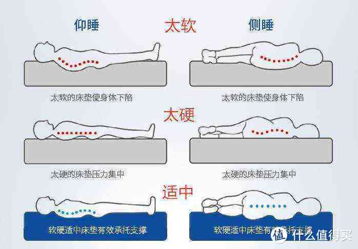 孕宝妈选床垫跟我三步走-实测戈兰泰思独立袋装弹簧床垫