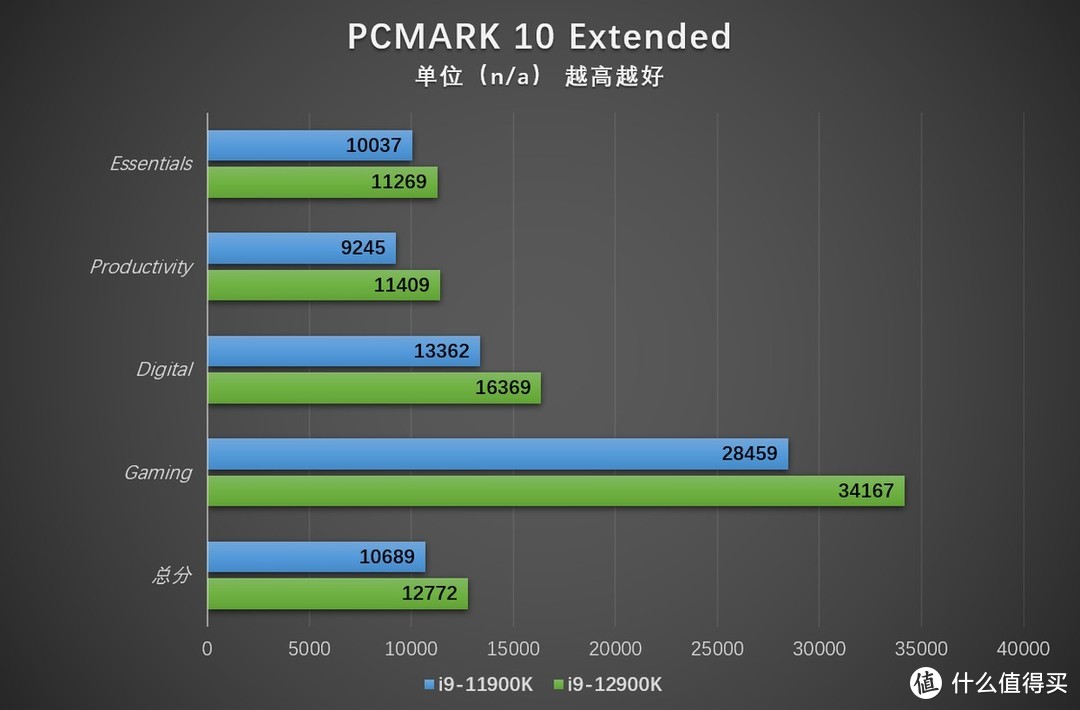 普条秒变超频条 小试美光英睿达DDR5-4800内存