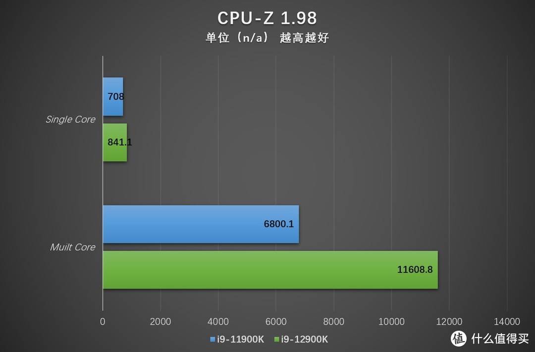 普条秒变超频条 小试美光英睿达DDR5-4800内存