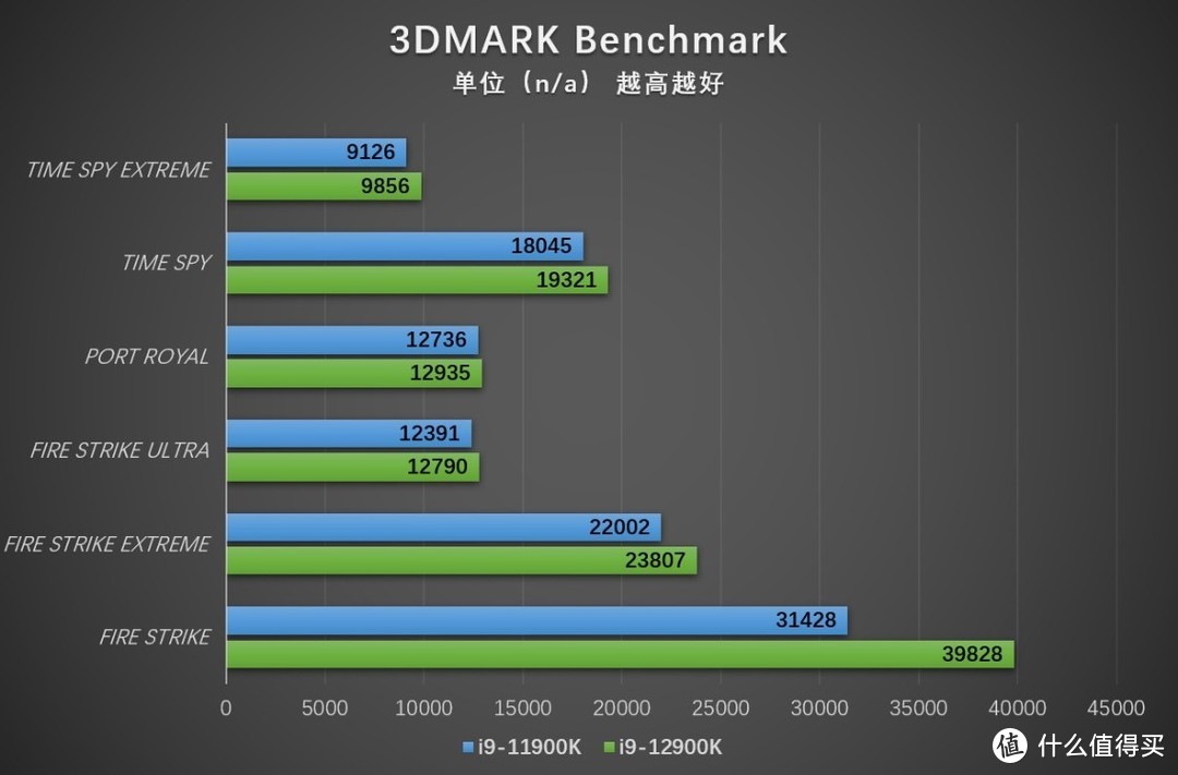 普条秒变超频条 小试美光英睿达DDR5-4800内存