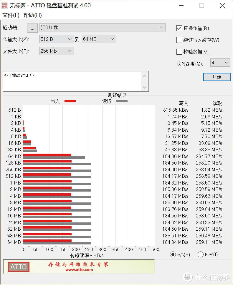 4K摄影伴侣，同价位最具性价比的雷克沙1800X SD卡