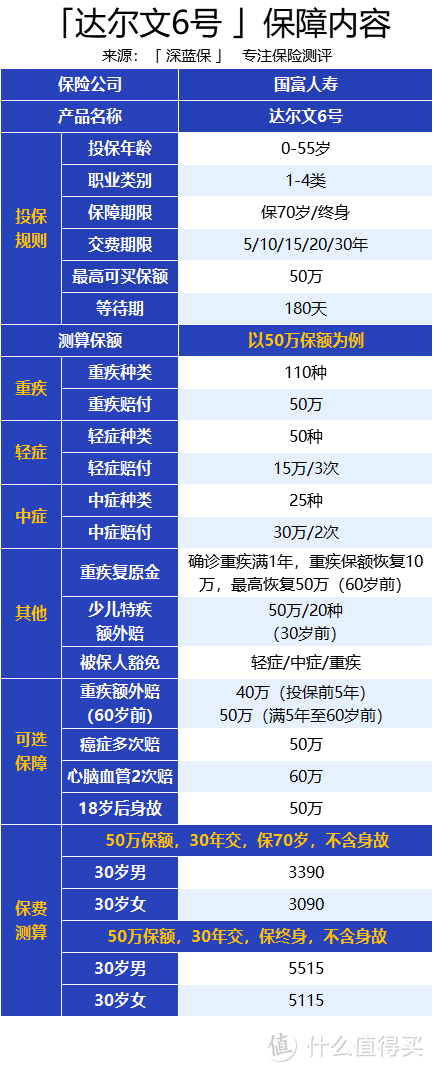 60岁前能赔两次？这款高性价比重疾险，或许适合你