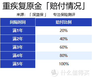 60岁前能赔两次？这款高性价比重疾险，或许适合你