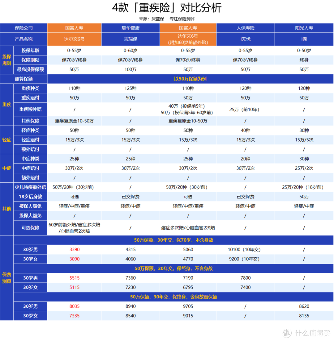 60岁前能赔两次？这款高性价比重疾险，或许适合你