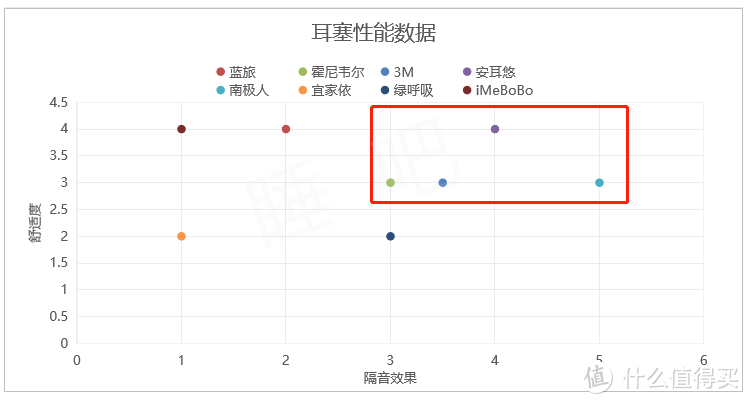 耳塞测评|20元耳塞被2元货KO?