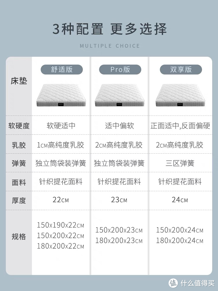 床垫选的好，睡眠没烦恼！五款不同种类，不同用途的顾家床垫推荐！