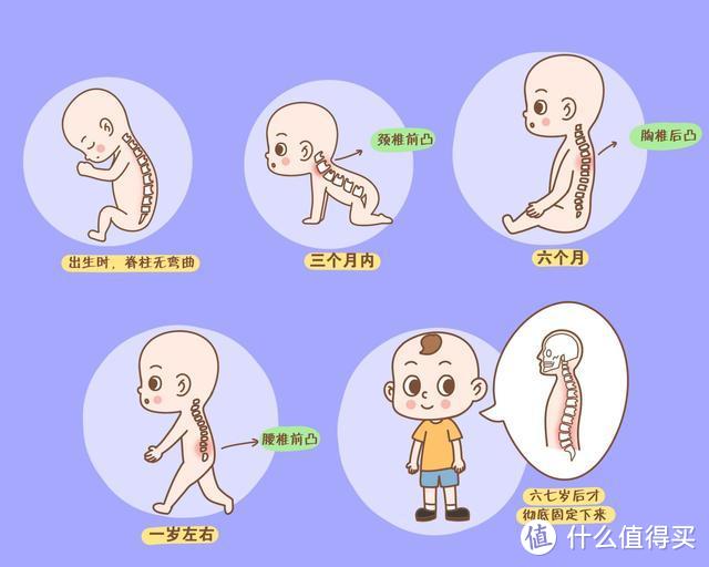 婴儿车选购攻略，快准狠避开这3个大坑