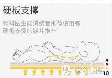 婴儿车选购攻略，快准狠避开这3个大坑