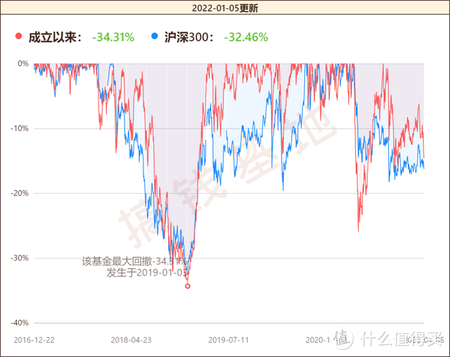 银华盛世精选混合基金定投可以吗？5年涨255%，李晓星团队又一力作！