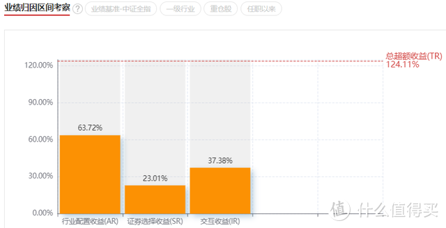 数据来源：cnhbstock基金研究平台