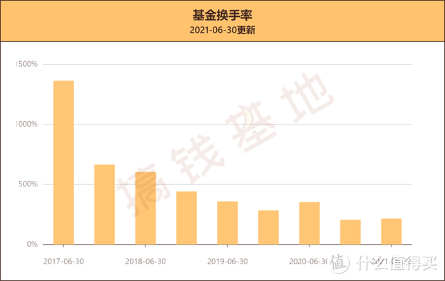 银华盛世精选混合基金定投可以吗？5年涨255%，李晓星团队又一力作！