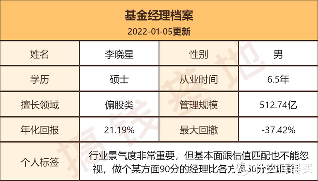 银华盛世精选混合基金定投可以吗？5年涨255%，李晓星团队又一力作！