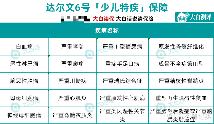 新规后第一个成人重疾险：达尔文6号来了，价格依然良心！