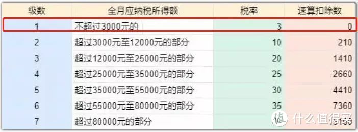 个税这样交，年终奖多拿5000元？