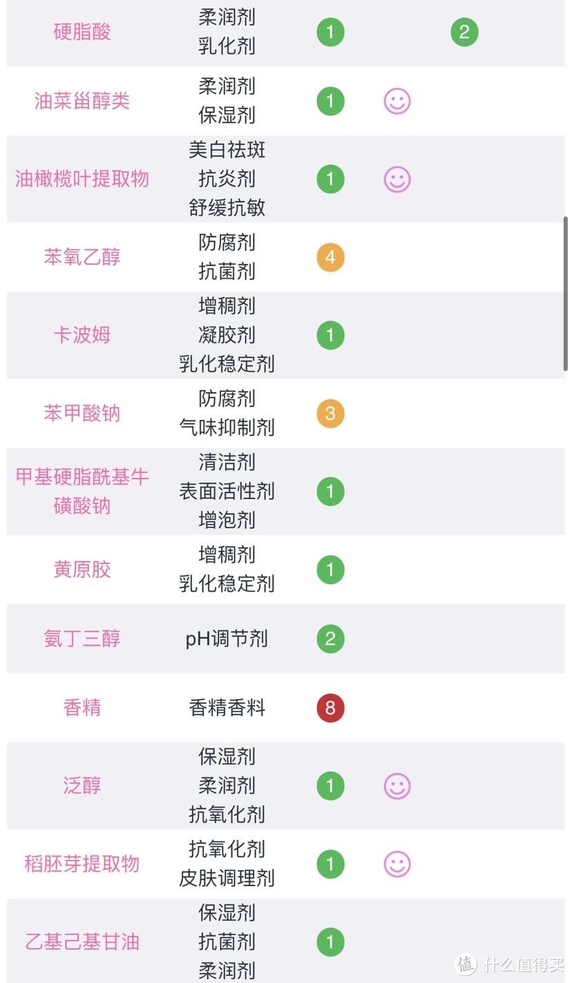 四大金刚用过的几款不含激素的儿童秋冬面霜