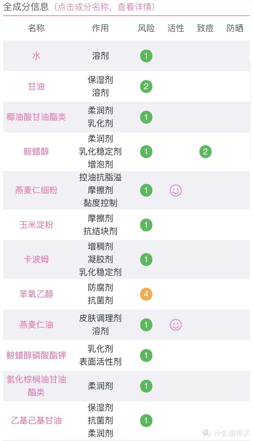 四大金刚用过的几款不含激素的儿童秋冬面霜