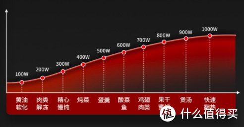 厨房小？台面空间不足？选宜盾普微蒸烤一体机全满足！