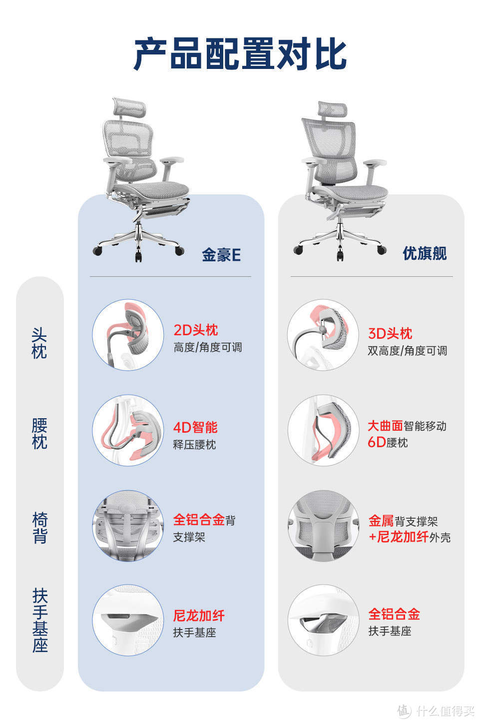 Ergonor IOO 保友优旗舰人体工学椅开箱评测