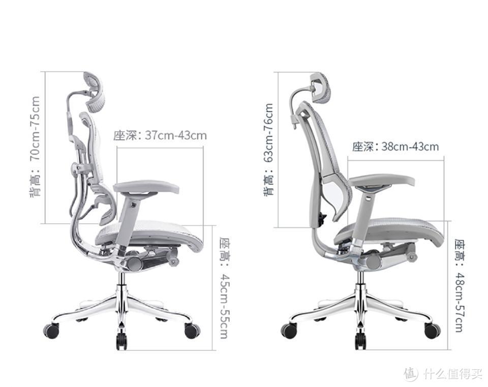 Ergonor IOO 保友优旗舰人体工学椅开箱评测