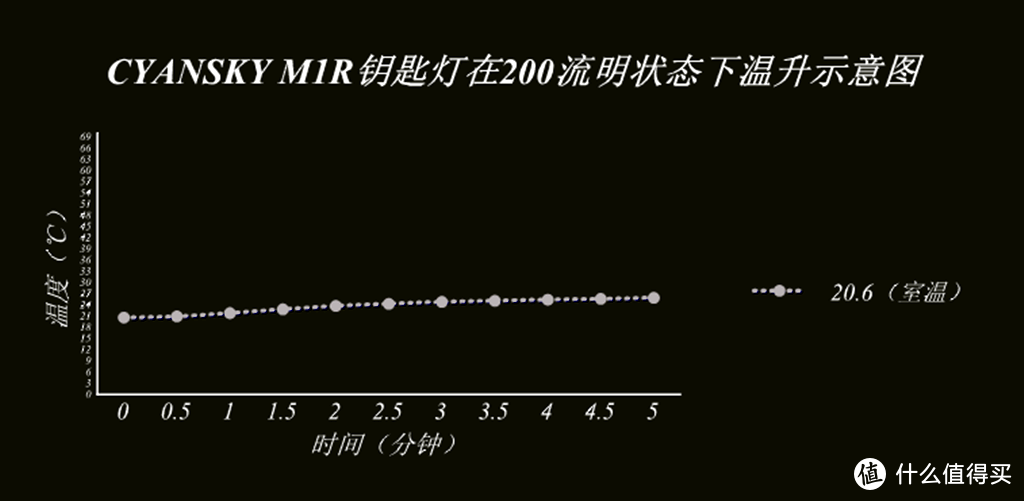 钥匙灯，我就选多功能的。