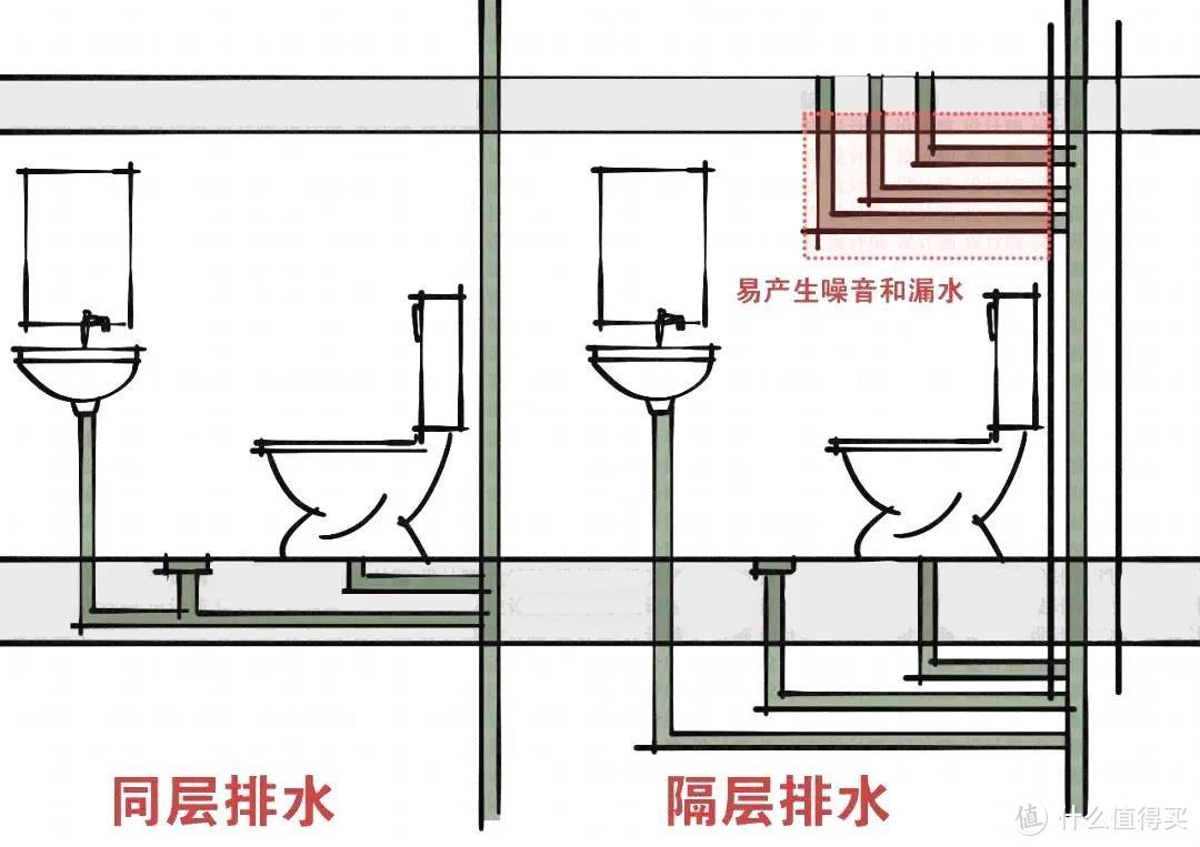 卫生间马桶如何做位移？从这5个方面进行深度解析