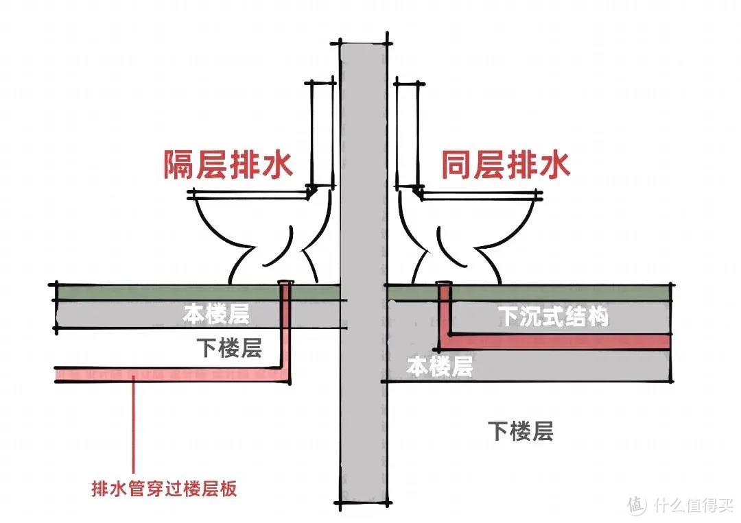 卫生间马桶如何做位移？从这5个方面进行深度解析