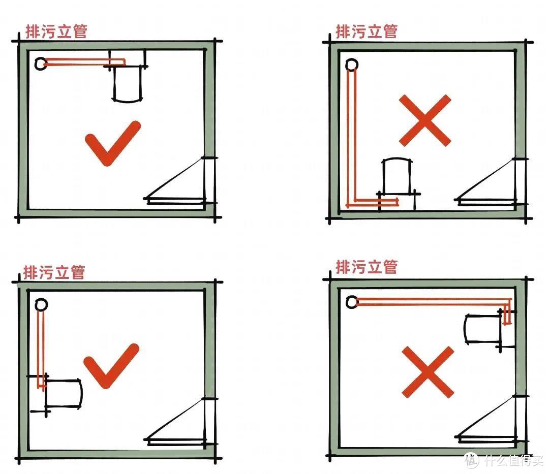 卫生间马桶如何做位移？从这5个方面进行深度解析