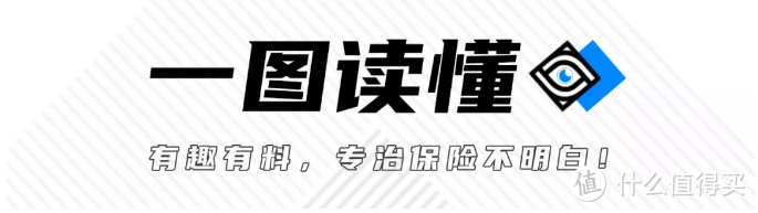 买保险本想图安心，却在理赔上踩了坑？一图详解你最关心的理赔问题