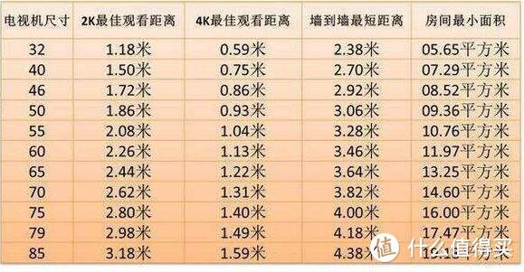 2022年电视机推荐和选购指南！