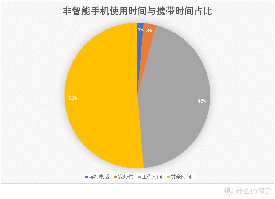 智能座舱？现在都这么会起名了吗