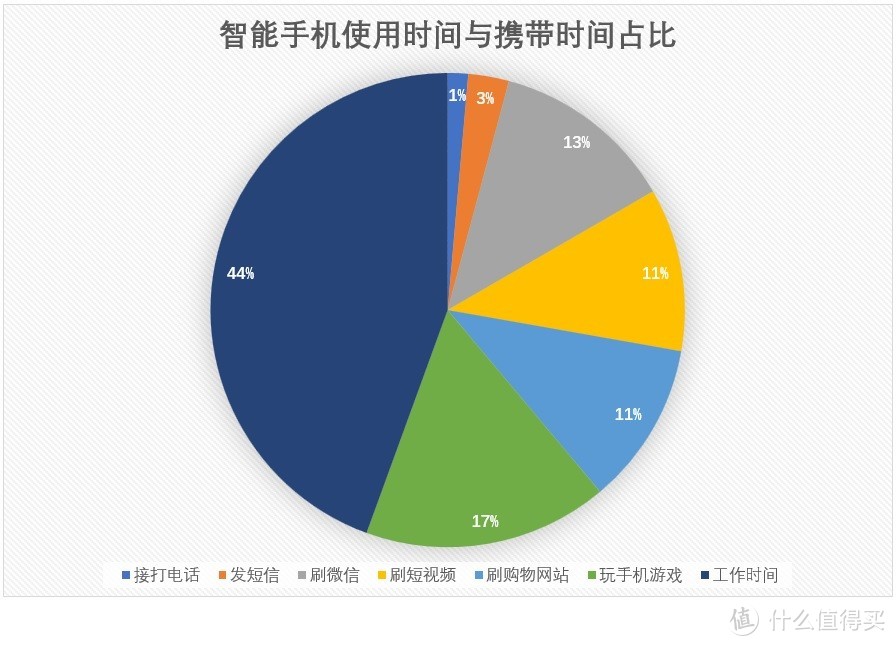 智能座舱？现在都这么会起名了吗