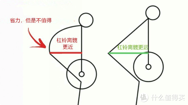 杠铃硬拉的常见5个错误及解决办法