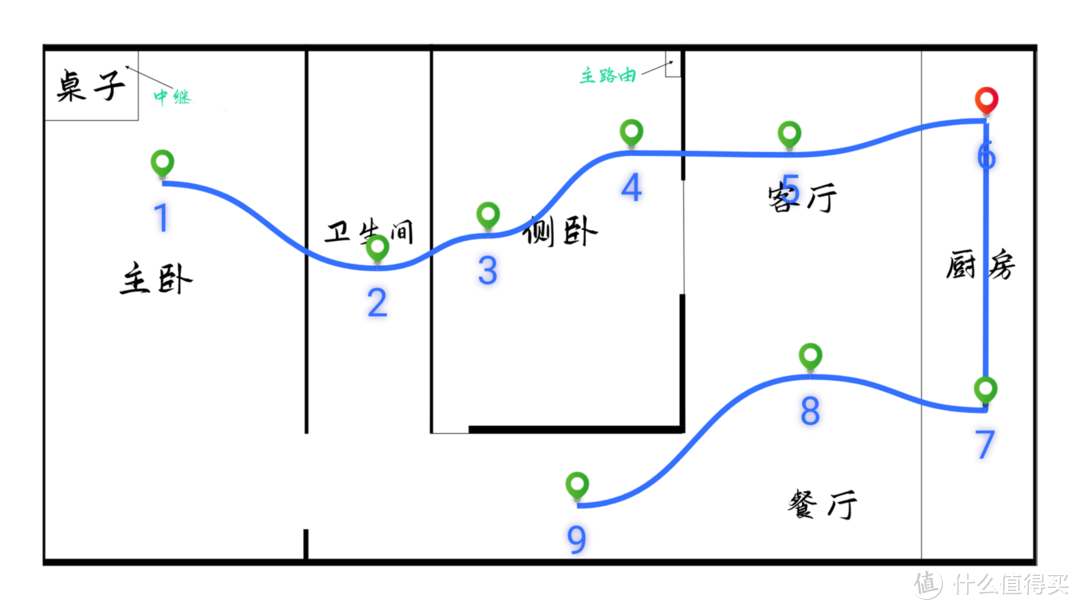 企业路由厂商做家用路由器怎么样？看看中兴AX5400 Pro