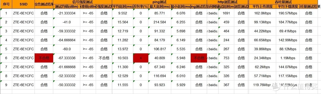 企业路由厂商做家用路由器怎么样？看看中兴AX5400 Pro