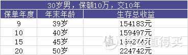 长生人寿优加加终身寿险靠谱吗？收益怎么样？