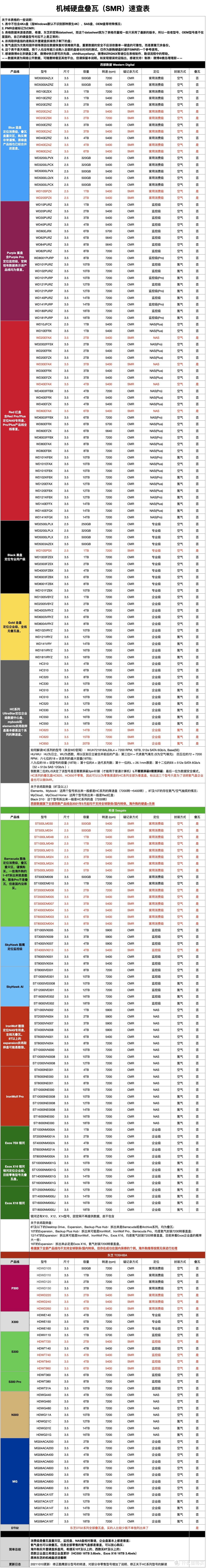 威联通TS-464C简单开箱