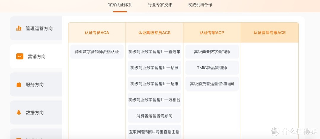 十年电商狗，带你了解电商大数据背后的故事，千人千面的世界！