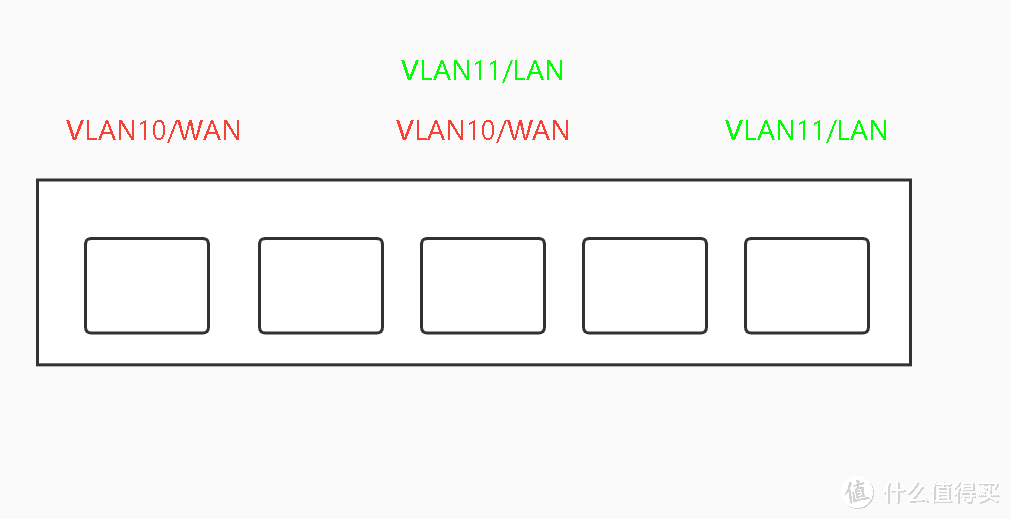 Mesh组网单线复用的一些问题