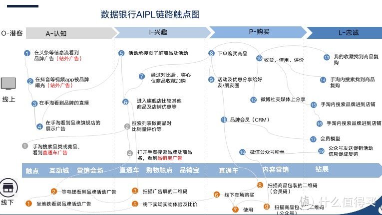 用户电商行为轨迹