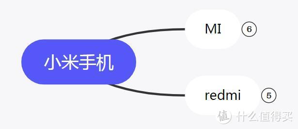小米手机这么多，到底要怎么选？（2022年选购指南）