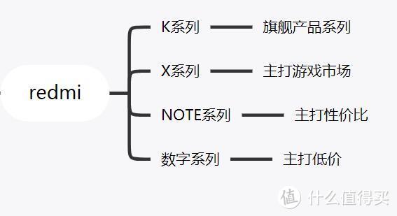 小米手机这么多，到底要怎么选？（2022年选购指南）