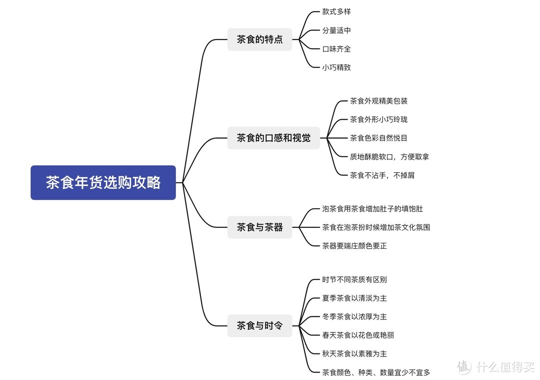 年货茶食礼盒包的选购攻略