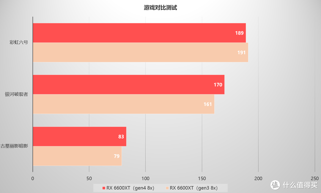 显卡扩展坞才是ITX主机的正确打开方式？