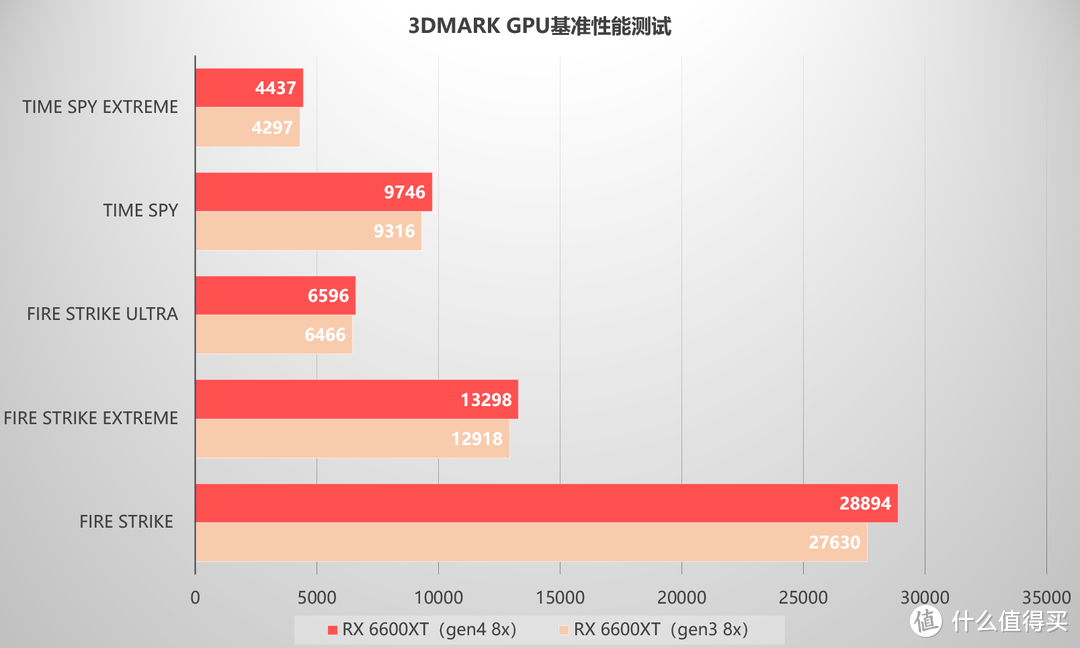 显卡扩展坞才是ITX主机的正确打开方式？