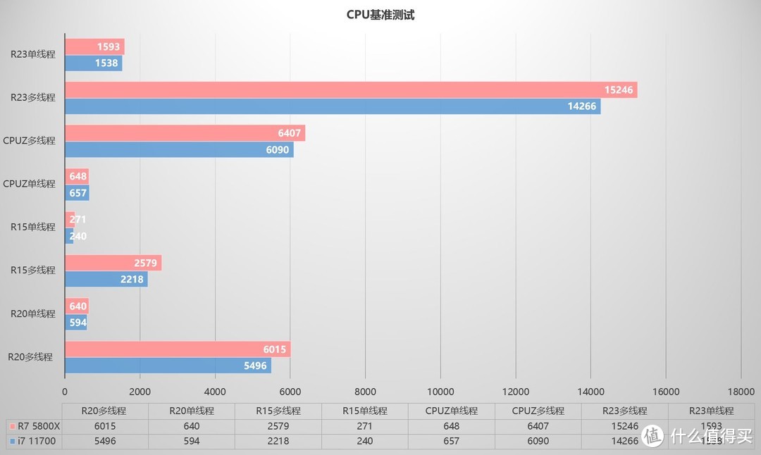 显卡扩展坞才是ITX主机的正确打开方式？