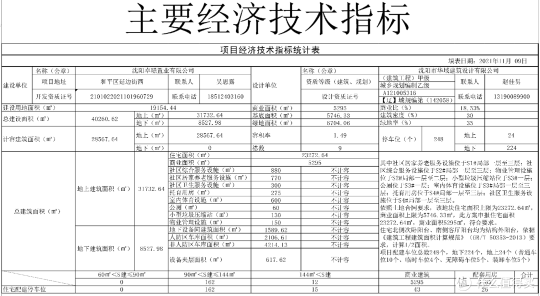 车位数量，楼层高度