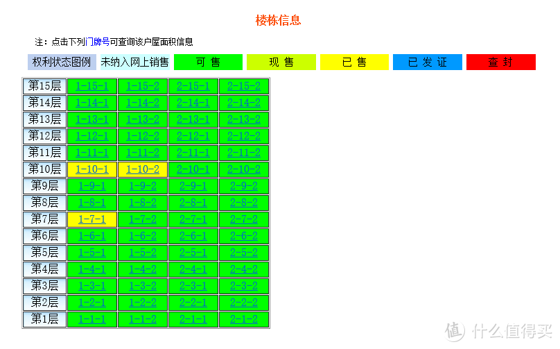 高层中有三套已经网签备案完成了