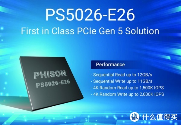 CES 2022：群联展出E26主控 PCIe 5.0 SSD，黑鲨手机采用新型BGA PCIe SSD