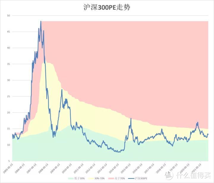 【定投君说基金】2022年1月7日估值周报